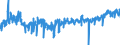 CN 3923 /Exports /Unit = Prices (Euro/ton) /Partner: Lithuania /Reporter: Eur27_2020 /3923:Articles for the Conveyance or Packaging of Goods, of Plastics; Stoppers, Lids, Caps and Other Closures, of Plastics