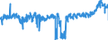 CN 3923 /Exports /Unit = Prices (Euro/ton) /Partner: Poland /Reporter: Eur27_2020 /3923:Articles for the Conveyance or Packaging of Goods, of Plastics; Stoppers, Lids, Caps and Other Closures, of Plastics