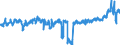 CN 3923 /Exports /Unit = Prices (Euro/ton) /Partner: Czech Rep. /Reporter: Eur27_2020 /3923:Articles for the Conveyance or Packaging of Goods, of Plastics; Stoppers, Lids, Caps and Other Closures, of Plastics