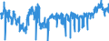 CN 3923 /Exports /Unit = Prices (Euro/ton) /Partner: Slovakia /Reporter: Eur27_2020 /3923:Articles for the Conveyance or Packaging of Goods, of Plastics; Stoppers, Lids, Caps and Other Closures, of Plastics
