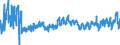 CN 3923 /Exports /Unit = Prices (Euro/ton) /Partner: Ukraine /Reporter: Eur27_2020 /3923:Articles for the Conveyance or Packaging of Goods, of Plastics; Stoppers, Lids, Caps and Other Closures, of Plastics