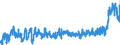 CN 3923 /Exports /Unit = Prices (Euro/ton) /Partner: Belarus /Reporter: Eur27_2020 /3923:Articles for the Conveyance or Packaging of Goods, of Plastics; Stoppers, Lids, Caps and Other Closures, of Plastics