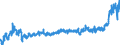 CN 3923 /Exports /Unit = Prices (Euro/ton) /Partner: Russia /Reporter: Eur27_2020 /3923:Articles for the Conveyance or Packaging of Goods, of Plastics; Stoppers, Lids, Caps and Other Closures, of Plastics