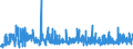 CN 3923 /Exports /Unit = Prices (Euro/ton) /Partner: Azerbaijan /Reporter: Eur27_2020 /3923:Articles for the Conveyance or Packaging of Goods, of Plastics; Stoppers, Lids, Caps and Other Closures, of Plastics