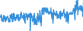 CN 3923 /Exports /Unit = Prices (Euro/ton) /Partner: Slovenia /Reporter: Eur27_2020 /3923:Articles for the Conveyance or Packaging of Goods, of Plastics; Stoppers, Lids, Caps and Other Closures, of Plastics