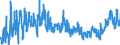 CN 3923 /Exports /Unit = Prices (Euro/ton) /Partner: Bosnia-herz. /Reporter: Eur27_2020 /3923:Articles for the Conveyance or Packaging of Goods, of Plastics; Stoppers, Lids, Caps and Other Closures, of Plastics