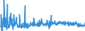 CN 3923 /Exports /Unit = Prices (Euro/ton) /Partner: Kosovo /Reporter: Eur27_2020 /3923:Articles for the Conveyance or Packaging of Goods, of Plastics; Stoppers, Lids, Caps and Other Closures, of Plastics