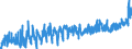 CN 3923 /Exports /Unit = Prices (Euro/ton) /Partner: For.jrep.mac /Reporter: Eur27_2020 /3923:Articles for the Conveyance or Packaging of Goods, of Plastics; Stoppers, Lids, Caps and Other Closures, of Plastics