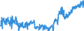 CN 3923 /Exports /Unit = Prices (Euro/ton) /Partner: Serbia /Reporter: Eur27_2020 /3923:Articles for the Conveyance or Packaging of Goods, of Plastics; Stoppers, Lids, Caps and Other Closures, of Plastics