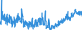 CN 3923 /Exports /Unit = Prices (Euro/ton) /Partner: Morocco /Reporter: Eur27_2020 /3923:Articles for the Conveyance or Packaging of Goods, of Plastics; Stoppers, Lids, Caps and Other Closures, of Plastics