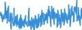 CN 3923 /Exports /Unit = Prices (Euro/ton) /Partner: Egypt /Reporter: Eur27_2020 /3923:Articles for the Conveyance or Packaging of Goods, of Plastics; Stoppers, Lids, Caps and Other Closures, of Plastics