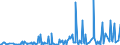 CN 3923 /Exports /Unit = Prices (Euro/ton) /Partner: South Sudan /Reporter: Eur27_2020 /3923:Articles for the Conveyance or Packaging of Goods, of Plastics; Stoppers, Lids, Caps and Other Closures, of Plastics