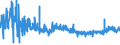CN 3923 /Exports /Unit = Prices (Euro/ton) /Partner: Mauritania /Reporter: Eur27_2020 /3923:Articles for the Conveyance or Packaging of Goods, of Plastics; Stoppers, Lids, Caps and Other Closures, of Plastics