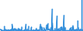 CN 3923 /Exports /Unit = Prices (Euro/ton) /Partner: Liberia /Reporter: Eur27_2020 /3923:Articles for the Conveyance or Packaging of Goods, of Plastics; Stoppers, Lids, Caps and Other Closures, of Plastics
