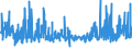CN 3923 /Exports /Unit = Prices (Euro/ton) /Partner: Congo /Reporter: Eur27_2020 /3923:Articles for the Conveyance or Packaging of Goods, of Plastics; Stoppers, Lids, Caps and Other Closures, of Plastics