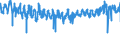 CN 39241000 /Exports /Unit = Prices (Euro/ton) /Partner: Germany /Reporter: Eur27_2020 /39241000:Tableware and Kitchenware, of Plastics