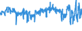 CN 39241000 /Exports /Unit = Prices (Euro/ton) /Partner: Ireland /Reporter: Eur27_2020 /39241000:Tableware and Kitchenware, of Plastics