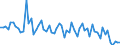 CN 39241000 /Exports /Unit = Prices (Euro/ton) /Partner: United Kingdom(Northern Ireland) /Reporter: Eur27_2020 /39241000:Tableware and Kitchenware, of Plastics