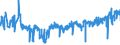 CN 39241000 /Exports /Unit = Prices (Euro/ton) /Partner: Luxembourg /Reporter: Eur27_2020 /39241000:Tableware and Kitchenware, of Plastics