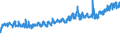CN 39241000 /Exports /Unit = Prices (Euro/ton) /Partner: Switzerland /Reporter: Eur27_2020 /39241000:Tableware and Kitchenware, of Plastics