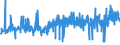 CN 39241000 /Exports /Unit = Prices (Euro/ton) /Partner: Malta /Reporter: Eur27_2020 /39241000:Tableware and Kitchenware, of Plastics