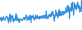 CN 39241000 /Exports /Unit = Prices (Euro/ton) /Partner: Poland /Reporter: Eur27_2020 /39241000:Tableware and Kitchenware, of Plastics