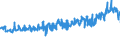 CN 39241000 /Exports /Unit = Prices (Euro/ton) /Partner: Czech Rep. /Reporter: Eur27_2020 /39241000:Tableware and Kitchenware, of Plastics