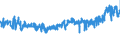 CN 39241000 /Exports /Unit = Prices (Euro/ton) /Partner: Hungary /Reporter: Eur27_2020 /39241000:Tableware and Kitchenware, of Plastics