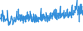 CN 39241000 /Exports /Unit = Prices (Euro/ton) /Partner: Bosnia-herz. /Reporter: Eur27_2020 /39241000:Tableware and Kitchenware, of Plastics