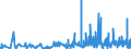 CN 39241000 /Exports /Unit = Prices (Euro/ton) /Partner: Guinea Biss. /Reporter: Eur27_2020 /39241000:Tableware and Kitchenware, of Plastics