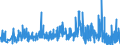 CN 39241000 /Exports /Unit = Prices (Euro/ton) /Partner: Nigeria /Reporter: Eur27_2020 /39241000:Tableware and Kitchenware, of Plastics
