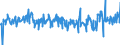 CN 39249000 /Exports /Unit = Prices (Euro/ton) /Partner: Netherlands /Reporter: Eur27_2020 /39249000:Household Articles and Toilet Articles, of Plastics (Excl. Tableware, Kitchenware, Baths, Shower-baths, Washbasins, Bidets, Lavatory Pans, Seats and Covers, Flushing Cisterns and Similar Sanitary Ware)