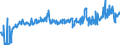 CN 39249000 /Exports /Unit = Prices (Euro/ton) /Partner: Ireland /Reporter: Eur27_2020 /39249000:Household Articles and Toilet Articles, of Plastics (Excl. Tableware, Kitchenware, Baths, Shower-baths, Washbasins, Bidets, Lavatory Pans, Seats and Covers, Flushing Cisterns and Similar Sanitary Ware)