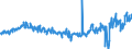CN 39249000 /Exports /Unit = Prices (Euro/ton) /Partner: Denmark /Reporter: Eur27_2020 /39249000:Household Articles and Toilet Articles, of Plastics (Excl. Tableware, Kitchenware, Baths, Shower-baths, Washbasins, Bidets, Lavatory Pans, Seats and Covers, Flushing Cisterns and Similar Sanitary Ware)