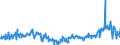 CN 39249000 /Exports /Unit = Prices (Euro/ton) /Partner: Greece /Reporter: Eur27_2020 /39249000:Household Articles and Toilet Articles, of Plastics (Excl. Tableware, Kitchenware, Baths, Shower-baths, Washbasins, Bidets, Lavatory Pans, Seats and Covers, Flushing Cisterns and Similar Sanitary Ware)