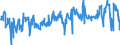 CN 39249000 /Exports /Unit = Prices (Euro/ton) /Partner: Portugal /Reporter: Eur27_2020 /39249000:Household Articles and Toilet Articles, of Plastics (Excl. Tableware, Kitchenware, Baths, Shower-baths, Washbasins, Bidets, Lavatory Pans, Seats and Covers, Flushing Cisterns and Similar Sanitary Ware)