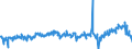 CN 39249000 /Exports /Unit = Prices (Euro/ton) /Partner: Spain /Reporter: Eur27_2020 /39249000:Household Articles and Toilet Articles, of Plastics (Excl. Tableware, Kitchenware, Baths, Shower-baths, Washbasins, Bidets, Lavatory Pans, Seats and Covers, Flushing Cisterns and Similar Sanitary Ware)