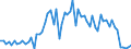 CN 39249000 /Exports /Unit = Prices (Euro/ton) /Partner: United Kingdom(Northern Ireland) /Reporter: Eur27_2020 /39249000:Household Articles and Toilet Articles, of Plastics (Excl. Tableware, Kitchenware, Baths, Shower-baths, Washbasins, Bidets, Lavatory Pans, Seats and Covers, Flushing Cisterns and Similar Sanitary Ware)