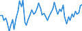 CN 39249000 /Exports /Unit = Prices (Euro/ton) /Partner: United Kingdom(Excluding Northern Ireland) /Reporter: Eur27_2020 /39249000:Household Articles and Toilet Articles, of Plastics (Excl. Tableware, Kitchenware, Baths, Shower-baths, Washbasins, Bidets, Lavatory Pans, Seats and Covers, Flushing Cisterns and Similar Sanitary Ware)