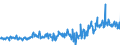 CN 39249000 /Exports /Unit = Prices (Euro/ton) /Partner: Luxembourg /Reporter: Eur27_2020 /39249000:Household Articles and Toilet Articles, of Plastics (Excl. Tableware, Kitchenware, Baths, Shower-baths, Washbasins, Bidets, Lavatory Pans, Seats and Covers, Flushing Cisterns and Similar Sanitary Ware)