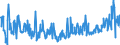 CN 39249000 /Exports /Unit = Prices (Euro/ton) /Partner: Canary /Reporter: Eur27_2020 /39249000:Household Articles and Toilet Articles, of Plastics (Excl. Tableware, Kitchenware, Baths, Shower-baths, Washbasins, Bidets, Lavatory Pans, Seats and Covers, Flushing Cisterns and Similar Sanitary Ware)