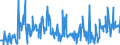 CN 39249000 /Exports /Unit = Prices (Euro/ton) /Partner: Iceland /Reporter: Eur27_2020 /39249000:Household Articles and Toilet Articles, of Plastics (Excl. Tableware, Kitchenware, Baths, Shower-baths, Washbasins, Bidets, Lavatory Pans, Seats and Covers, Flushing Cisterns and Similar Sanitary Ware)