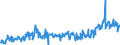 CN 39249000 /Exports /Unit = Prices (Euro/ton) /Partner: Sweden /Reporter: Eur27_2020 /39249000:Household Articles and Toilet Articles, of Plastics (Excl. Tableware, Kitchenware, Baths, Shower-baths, Washbasins, Bidets, Lavatory Pans, Seats and Covers, Flushing Cisterns and Similar Sanitary Ware)
