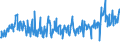 CN 39249000 /Exports /Unit = Prices (Euro/ton) /Partner: Finland /Reporter: Eur27_2020 /39249000:Household Articles and Toilet Articles, of Plastics (Excl. Tableware, Kitchenware, Baths, Shower-baths, Washbasins, Bidets, Lavatory Pans, Seats and Covers, Flushing Cisterns and Similar Sanitary Ware)