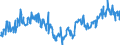 CN 39249000 /Exports /Unit = Prices (Euro/ton) /Partner: Switzerland /Reporter: Eur27_2020 /39249000:Household Articles and Toilet Articles, of Plastics (Excl. Tableware, Kitchenware, Baths, Shower-baths, Washbasins, Bidets, Lavatory Pans, Seats and Covers, Flushing Cisterns and Similar Sanitary Ware)