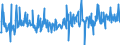 CN 39249000 /Exports /Unit = Prices (Euro/ton) /Partner: Malta /Reporter: Eur27_2020 /39249000:Household Articles and Toilet Articles, of Plastics (Excl. Tableware, Kitchenware, Baths, Shower-baths, Washbasins, Bidets, Lavatory Pans, Seats and Covers, Flushing Cisterns and Similar Sanitary Ware)