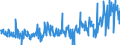 CN 39249000 /Exports /Unit = Prices (Euro/ton) /Partner: Turkey /Reporter: Eur27_2020 /39249000:Household Articles and Toilet Articles, of Plastics (Excl. Tableware, Kitchenware, Baths, Shower-baths, Washbasins, Bidets, Lavatory Pans, Seats and Covers, Flushing Cisterns and Similar Sanitary Ware)