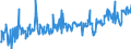 CN 39249000 /Exports /Unit = Prices (Euro/ton) /Partner: Latvia /Reporter: Eur27_2020 /39249000:Household Articles and Toilet Articles, of Plastics (Excl. Tableware, Kitchenware, Baths, Shower-baths, Washbasins, Bidets, Lavatory Pans, Seats and Covers, Flushing Cisterns and Similar Sanitary Ware)