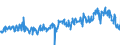 CN 39249000 /Exports /Unit = Prices (Euro/ton) /Partner: Poland /Reporter: Eur27_2020 /39249000:Household Articles and Toilet Articles, of Plastics (Excl. Tableware, Kitchenware, Baths, Shower-baths, Washbasins, Bidets, Lavatory Pans, Seats and Covers, Flushing Cisterns and Similar Sanitary Ware)