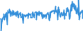 CN 39249000 /Exports /Unit = Prices (Euro/ton) /Partner: Romania /Reporter: Eur27_2020 /39249000:Household Articles and Toilet Articles, of Plastics (Excl. Tableware, Kitchenware, Baths, Shower-baths, Washbasins, Bidets, Lavatory Pans, Seats and Covers, Flushing Cisterns and Similar Sanitary Ware)